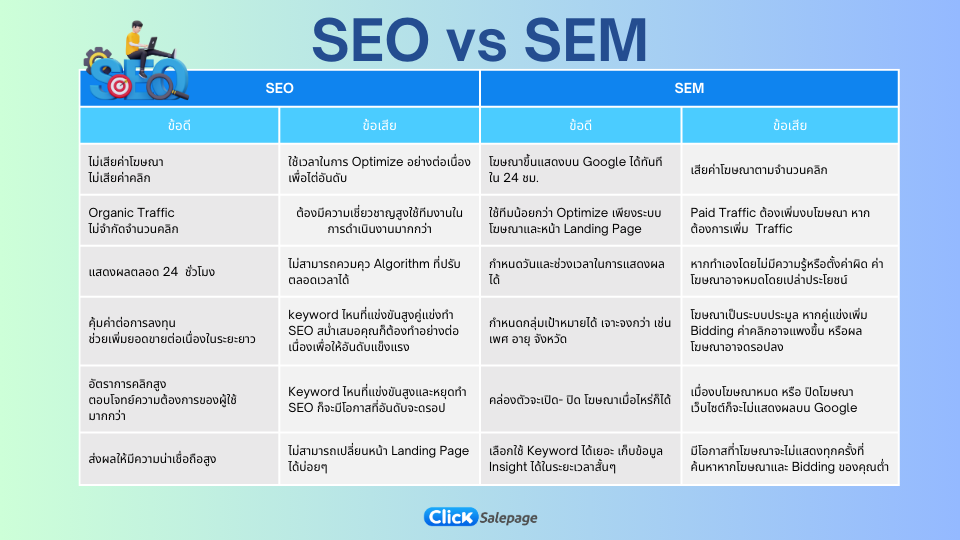 SEO VS SEM