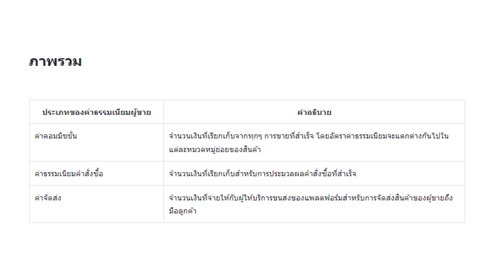 TikTok Shop ปรับค่าคอมมิชชั่น