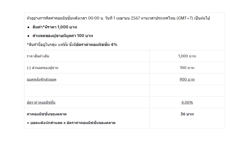 TikTok Shop ปรับค่าคอมมิชชั่น