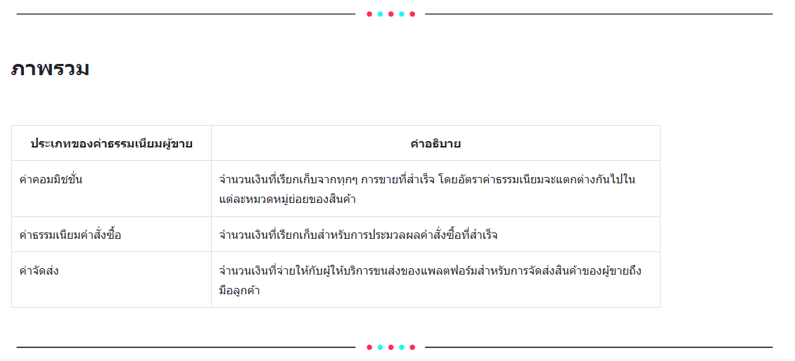 TikTok Shop จะปรับค่าคอมมิชชั่นสำหรับทุกหมวดหมู่