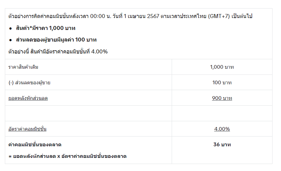 TikTok Shop จะปรับค่าคอมมิชชั่นสำหรับทุกหมวดหมู่