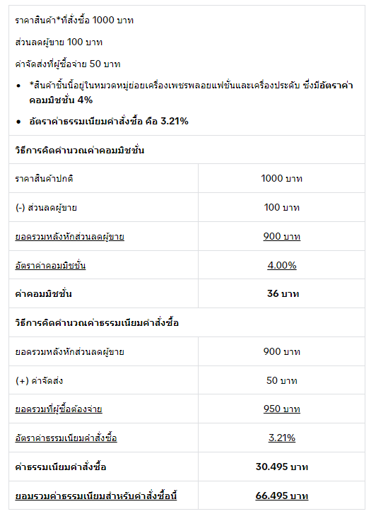 TikTok Shop จะปรับค่าคอมมิชชั่นสำหรับทุกหมวดหมู่