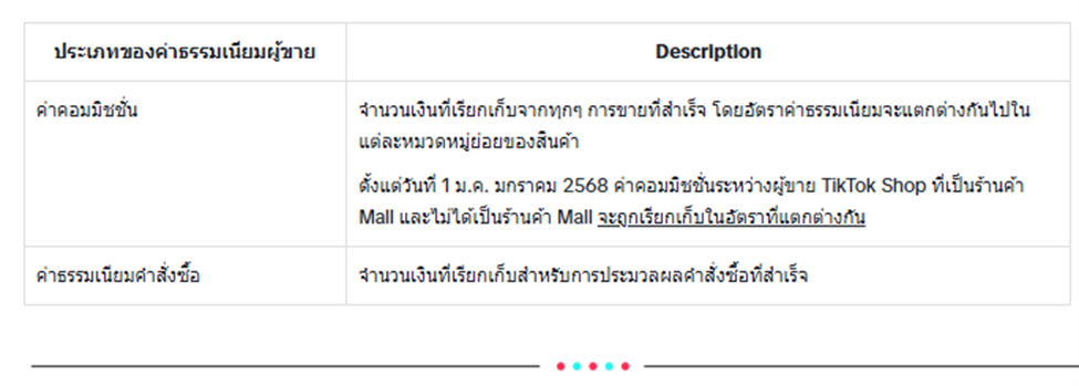TikTok Shop จะปรับค่าคอมมิชชั่น